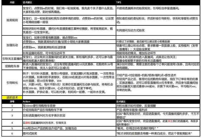 文案脚本模板：写作指南与素材整合教程