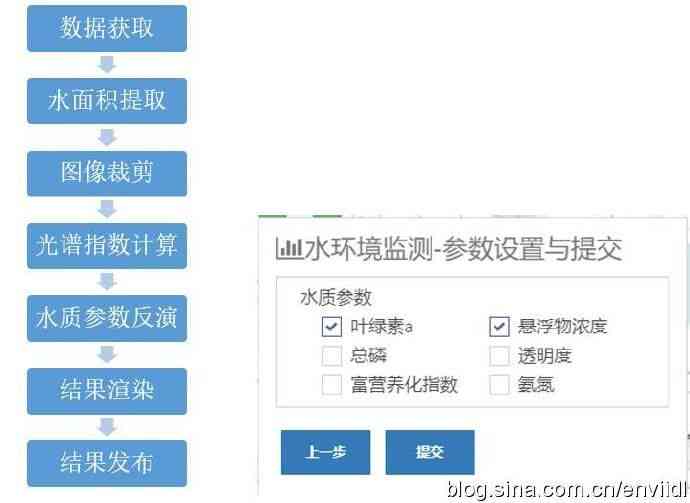 全面攻略：体制内写作网站精选资源与高效利用指南