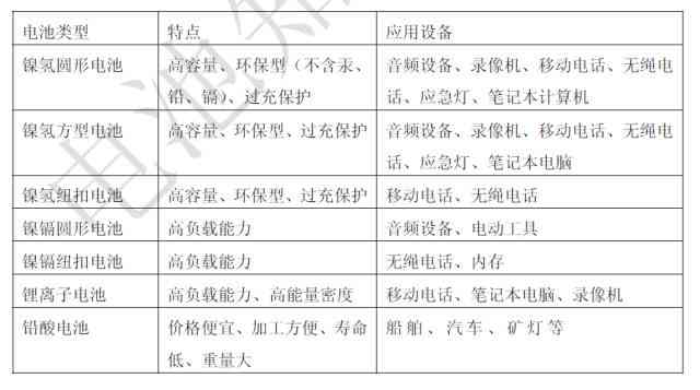 ai训练写作指令有哪些：类型、内容详探