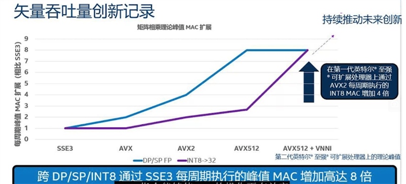 ai训练写作指令有哪些：类型、内容详探