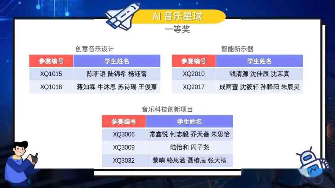 人工智能AI比赛：赛事列表、报名指南及优秀作品展示