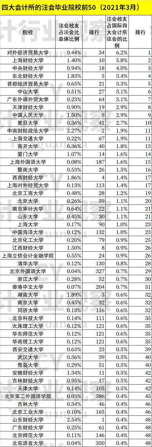 普华永道全球事务新闻：永道公司携手安永客户，共推会计审计事务新篇章