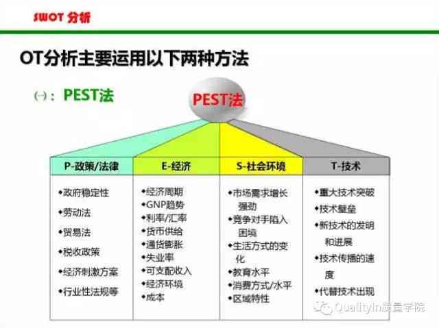 普华永道aura指南：综合AC、assurance practice、ACS与OT核心解析