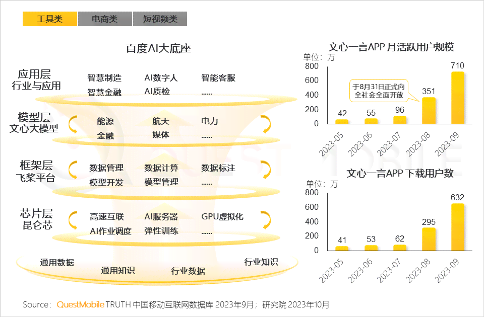 CTB深度洞察：生成式AI助力搜索升级，全面满足用户多元化需求场景