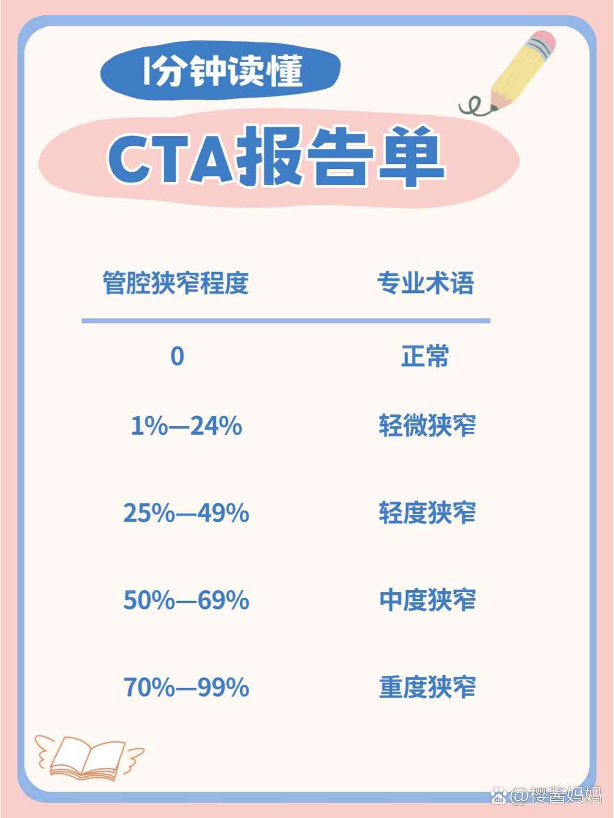 ctai写报告