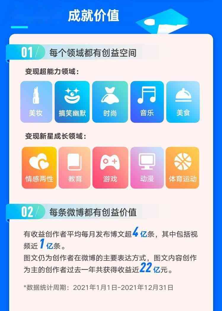 无界AI：普通创作者如何通过绘画创作怎么赚钱