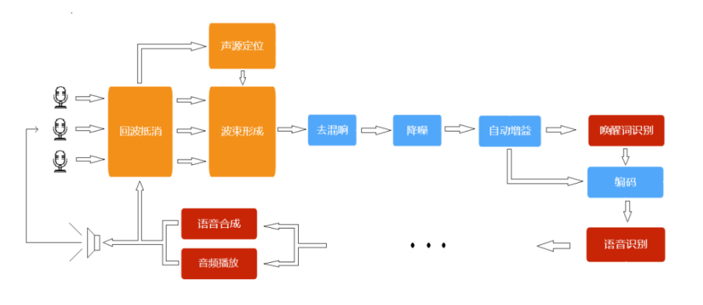 小爱同学开发指南：从原理到实践，全面解析如何编写与优化智能语音助手