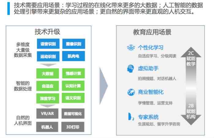 AI创作盈利指南：全方位解析如何利用人工智能技术赚钱