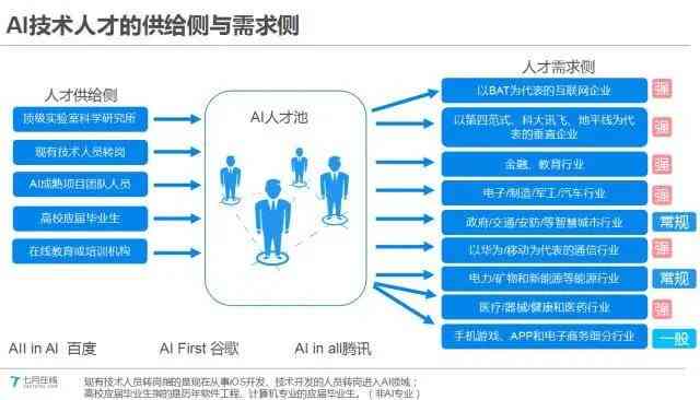 掌握AI创作自动化：全面指南打造高效内容生成与管理工作流程