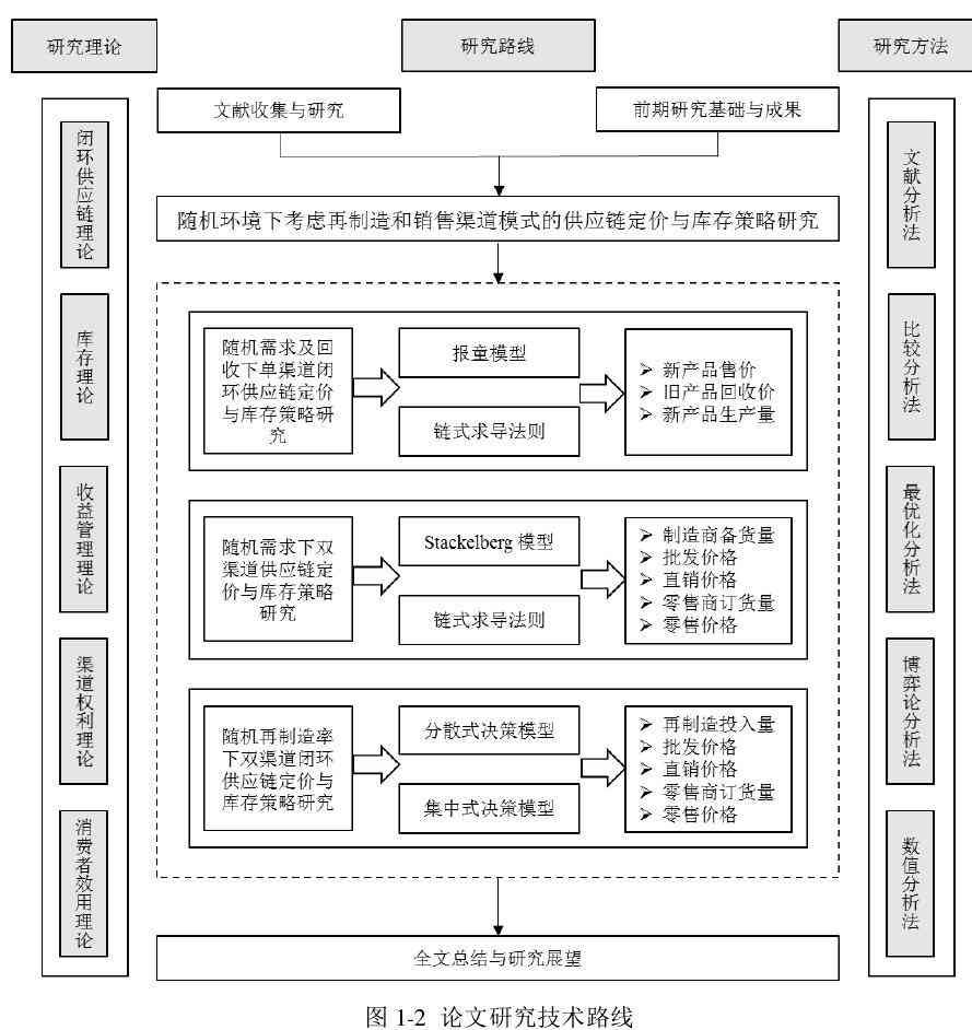 盘点国外智能文章写作工具：哪些软件助力论文创作效率