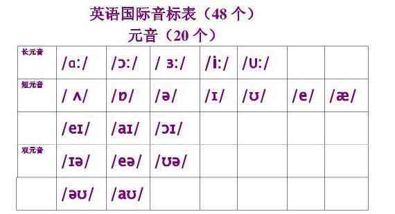 快写作业怎么读：拼音、英文表达及读音解析