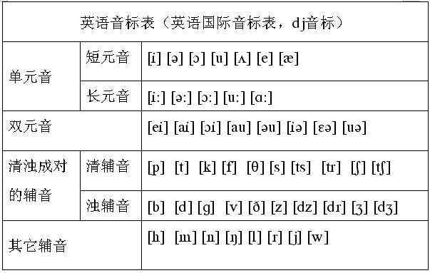 快写作业怎么读：拼音、英文表达及读音解析