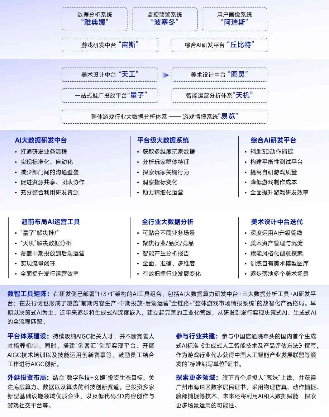 深入探究：AI领域的最新研究热点与前沿技术进展全景解析