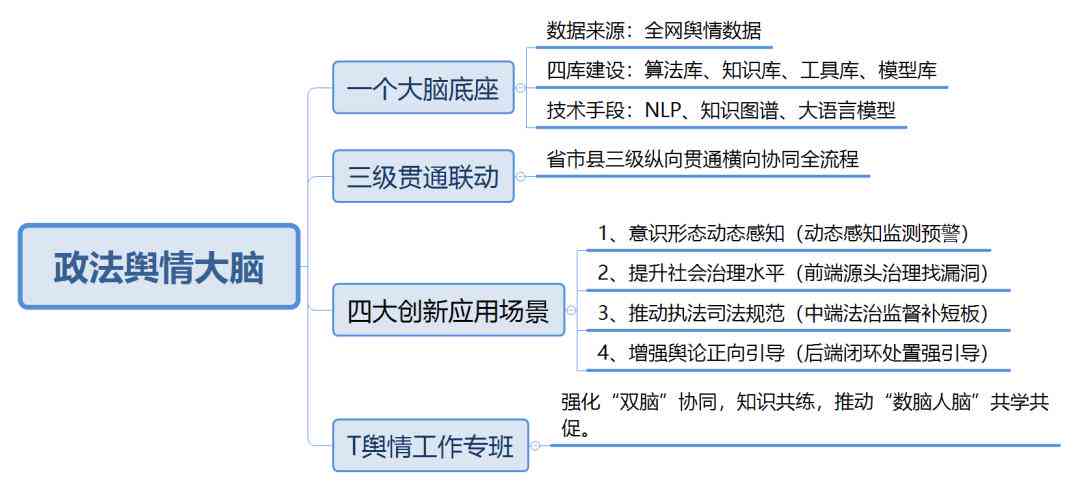 人工智能辅助论文写作：案例分析题目大全与智能选题技巧