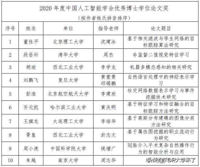 人工智能辅助论文写作：案例分析题目大全与智能选题技巧