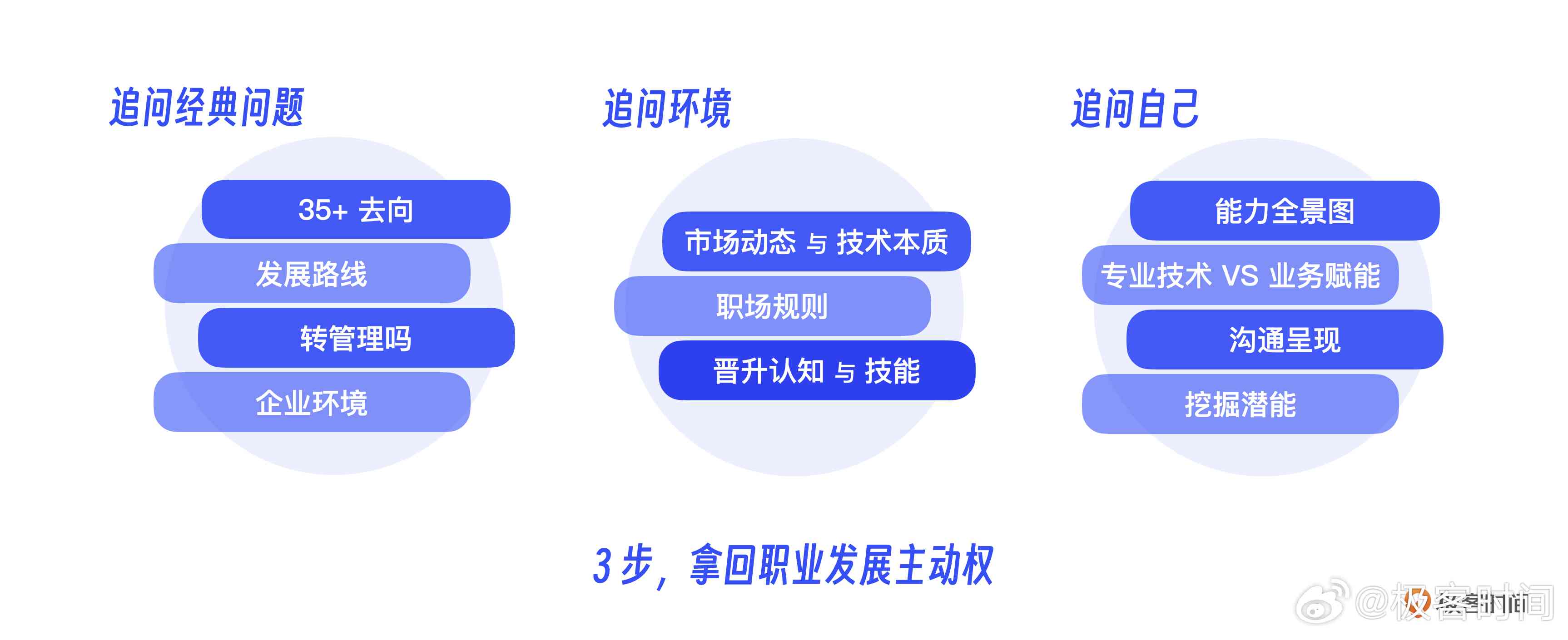 大学生职业生涯规划AI写作完整答案指南