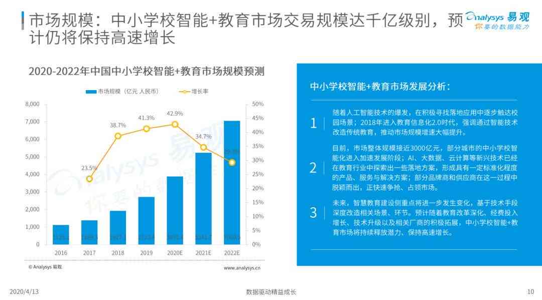 全面解析职业规划AI：从写作辅助到个性化发展路径的智能解决方案