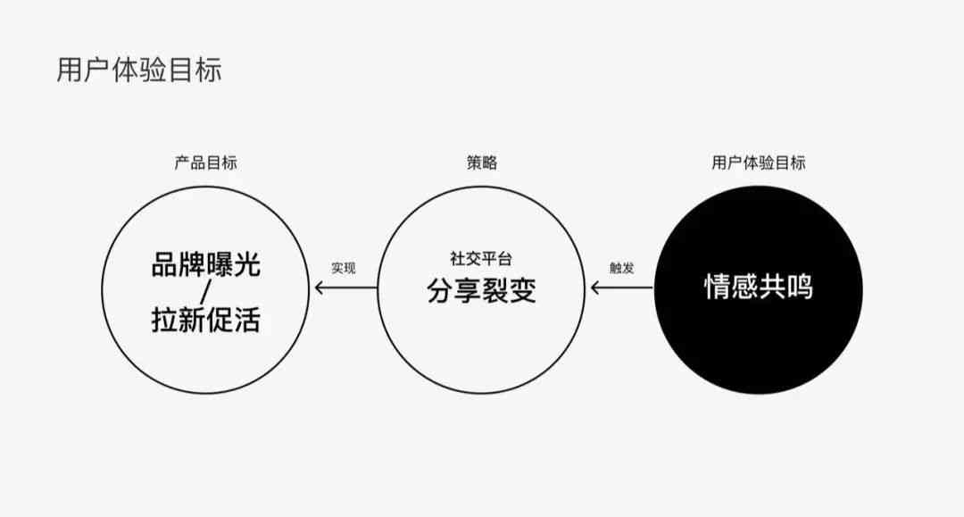 AI文案创作：暖疗愈、高品质输出，全方位解决情感共鸣与内容创作需求