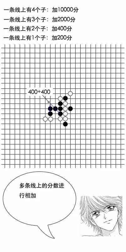 五子棋AI开发与实践：从算法设计到实验报告撰写全解析