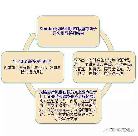 全面掌握英文在线文案撰写技巧：涵关键词搜索、写作策略与实用案例解析