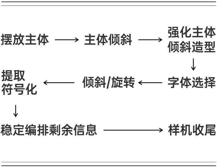 平面设计创作中的文案效果分析与技巧优化解析