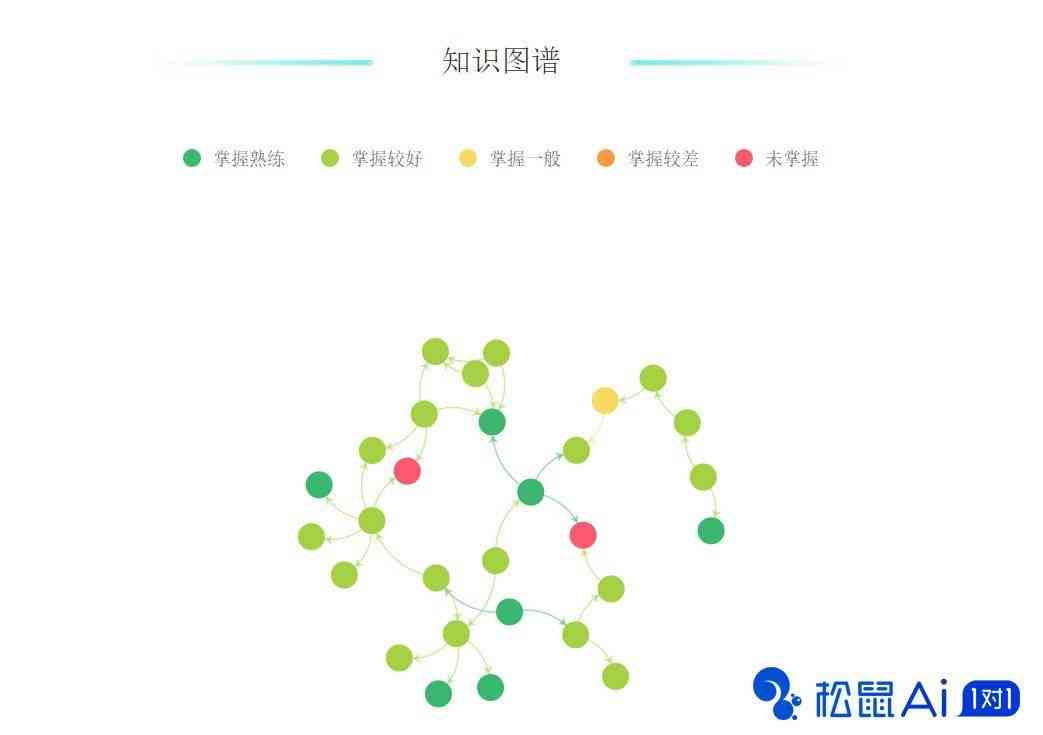 全面解析：松鼠AI诊断报告——个性化教育解决方案与下在线学成效评估