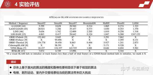 松鼠实验测试报告深度解析与成果综述