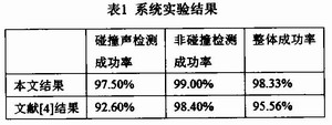 松鼠实验测试报告深度解析与成果综述