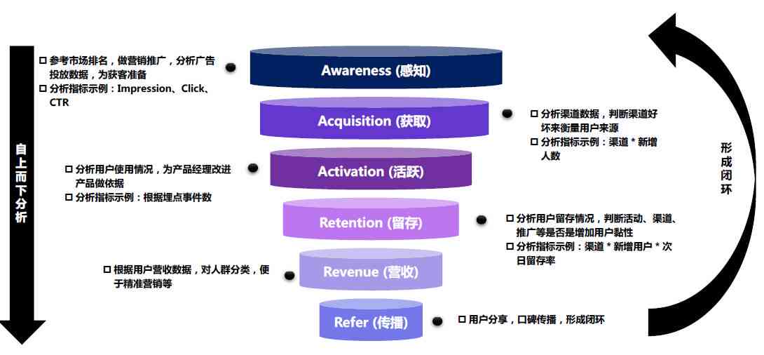 如何运用数据分析模板撰写成绩分析报告：写作总结与步骤指南