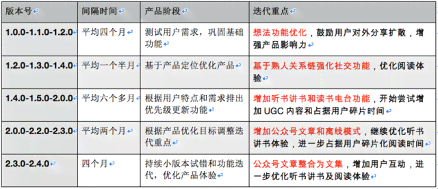 考试成绩深度分析报告