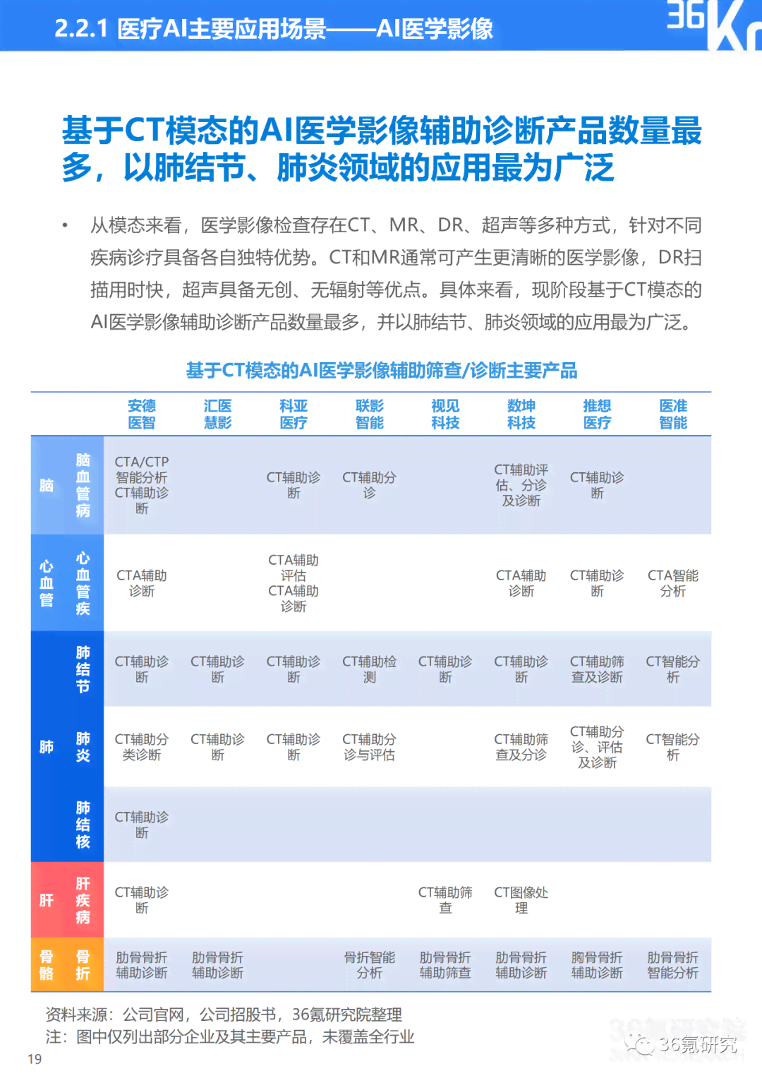 ai成绩分析报告怎么写