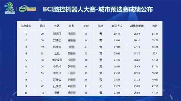 中国机器人智能大赛：官网、获奖名单、20赛、含金量及全国赛事汇总