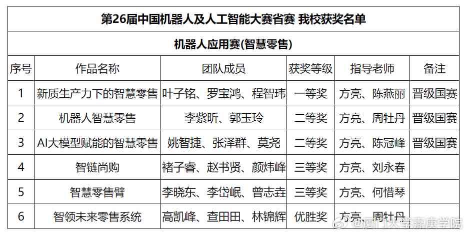 中国机器人ai报告大赛