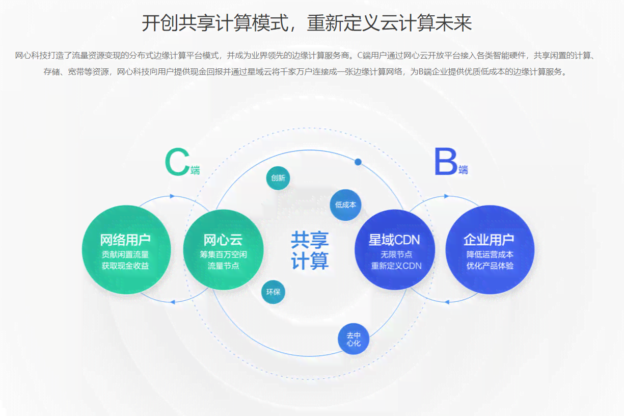 全面解析爱心云：功能、优势与用户常见疑问解答