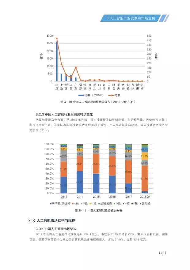 AI报告：全面解读人工智能技术、应用、趋势与未来发展预测