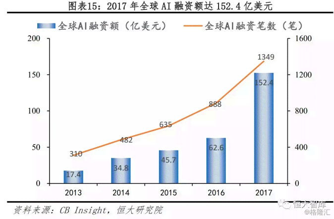 AI报告：全面解读人工智能技术、应用、趋势与未来发展预测