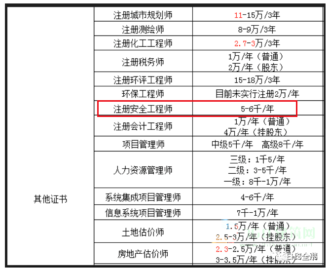 ai内容创作师证书含金量高吗及其费用解析