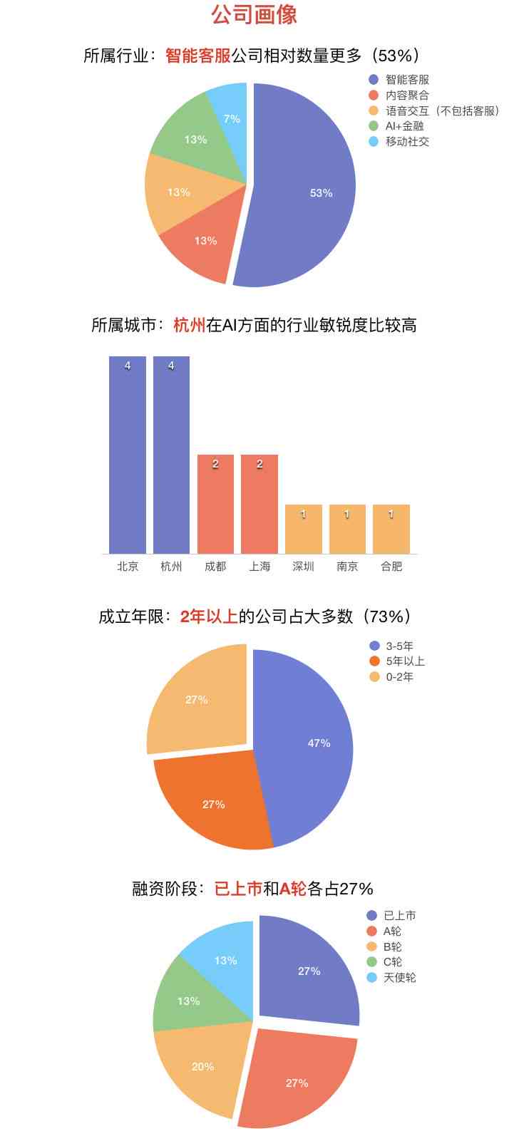 深度解析：AI内容创作师证书的价值与职业发展前景