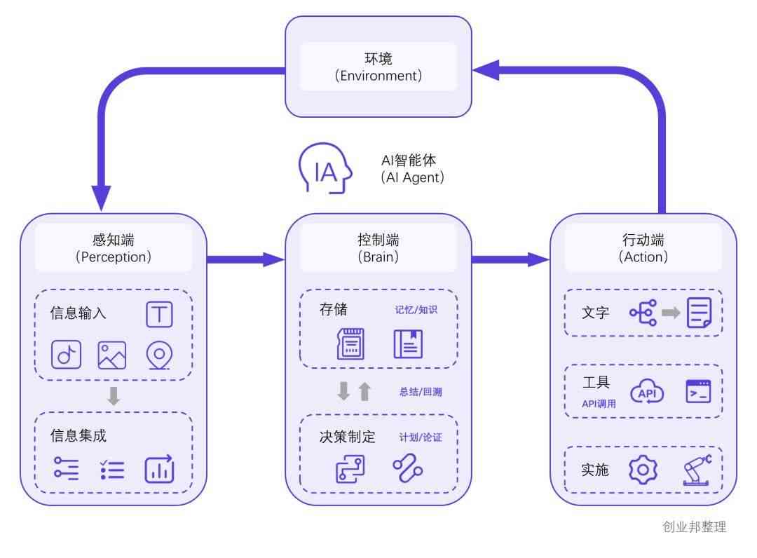 AI营销模型部署方案设计：从理论到案例，全面解析AIDA营销模型应用