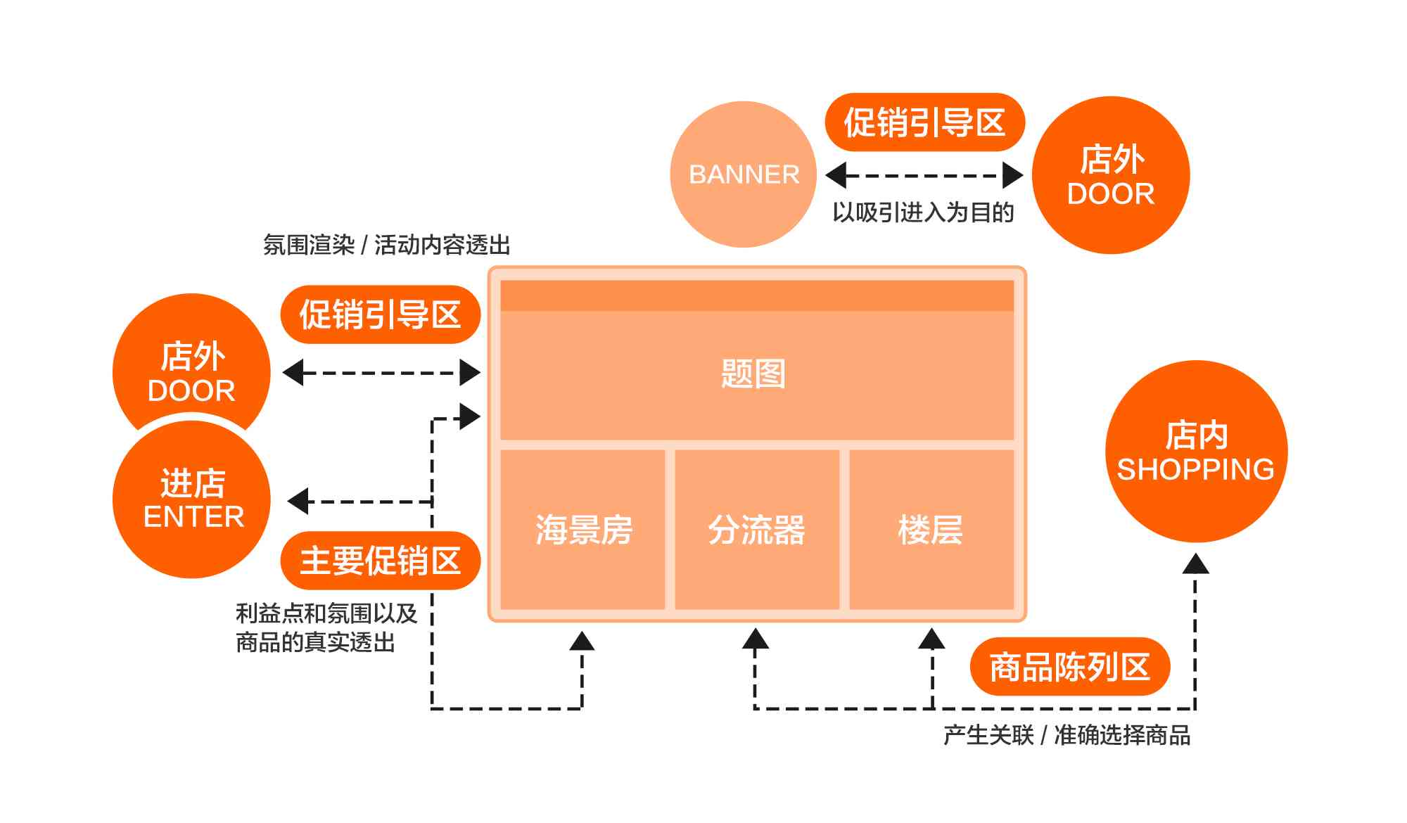 智能营销模型部署方案设计攻略：如何打造高效营销策划方案与文库集成