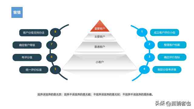 智能营销模型部署方案设计攻略：如何打造高效营销策划方案与文库集成