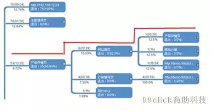 全方位AI营销模型部署方案：实战案例解析与综合应用指南