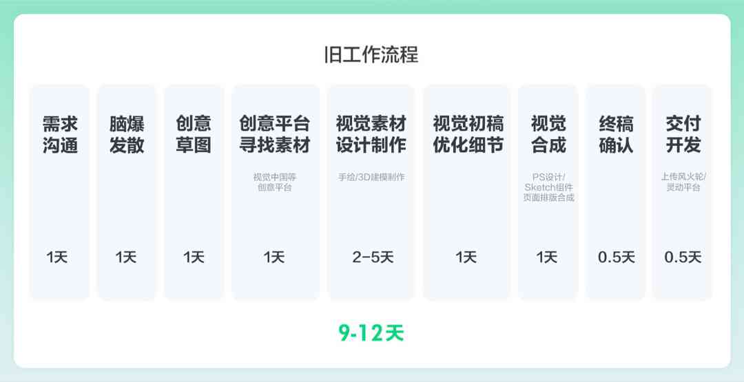 全方位AI营销模型部署方案：实战案例解析与综合应用指南