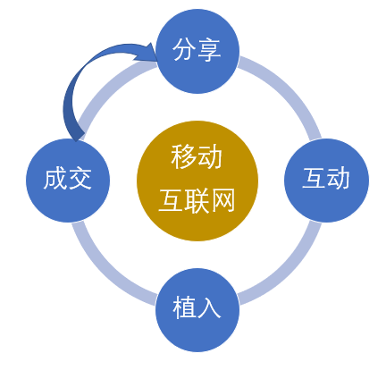 全方位AI营销模型部署方案：实战案例解析与综合应用指南