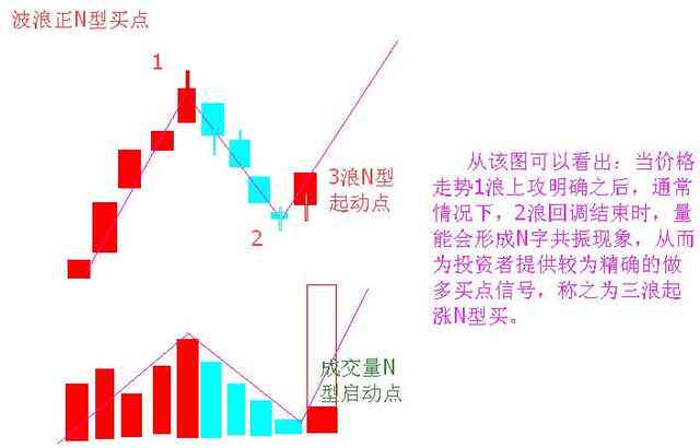 Aida营销模型：意义、优点、书、案例、理论及AIDMA模型营销实例