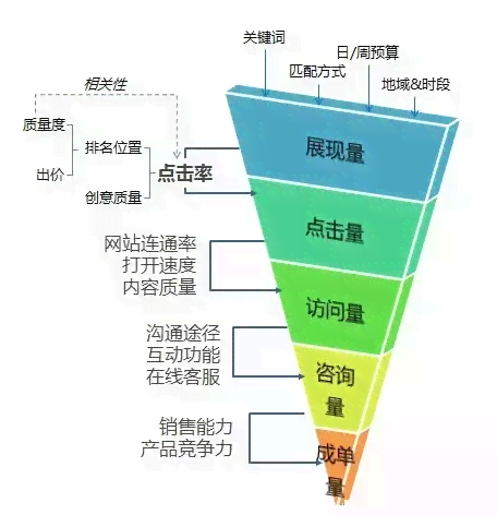 Aida营销模型：意义、优点、书、案例、理论及AIDMA模型营销实例