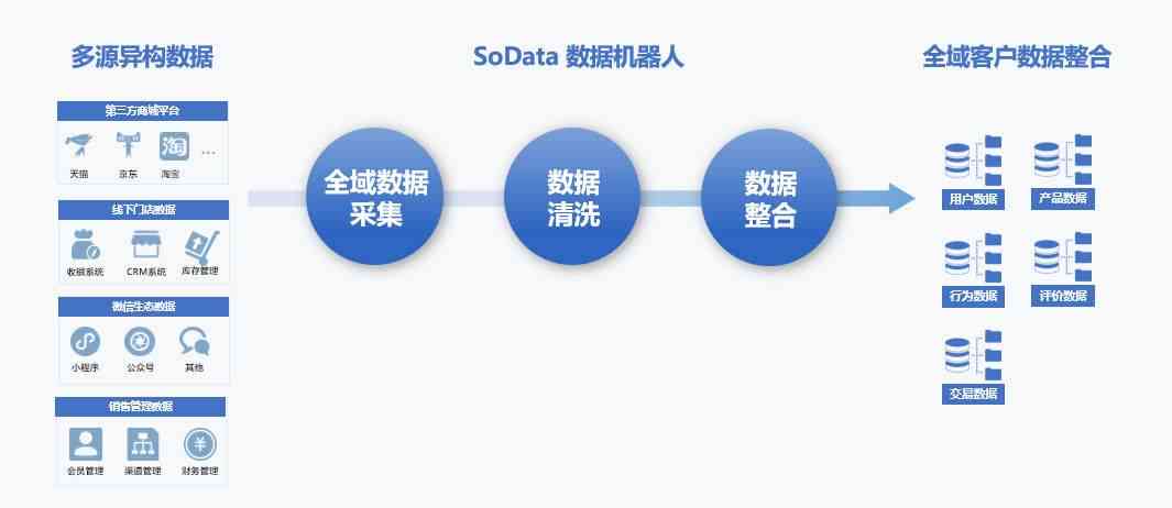 ai营销模型部署方案设计