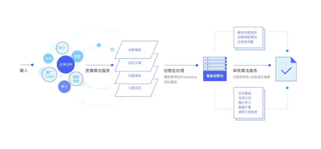 ai营销模型部署方案设计