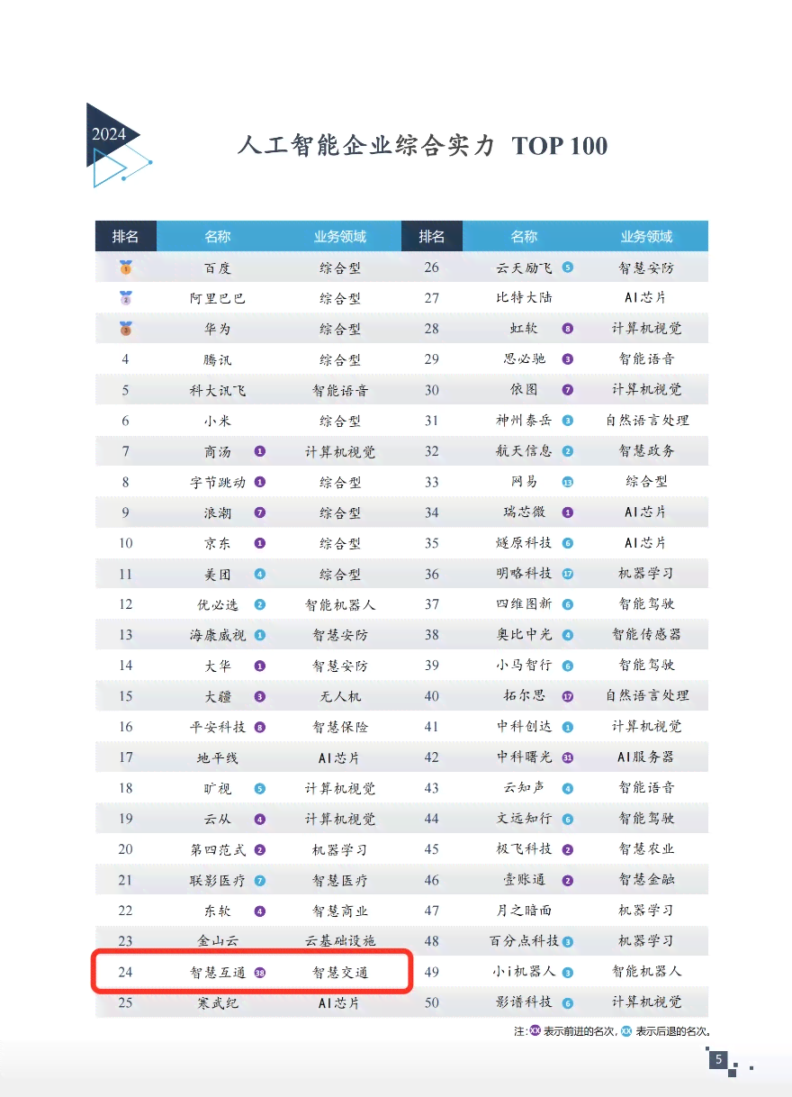 2024年度国内AI创作领域权威榜单：Top 10 AI创作公司综合实力评测与排名