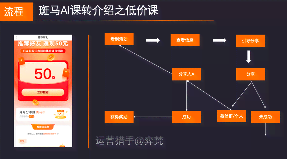 斑马AI培训问题分析报告：内容详析、心得汇编与总结精要